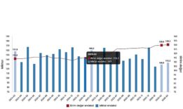 Dış Ticaret Endeksleri, Mart 2026