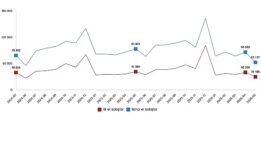 Konut ve İş Yeri Satış İstatistikleri, Mayıs 2026